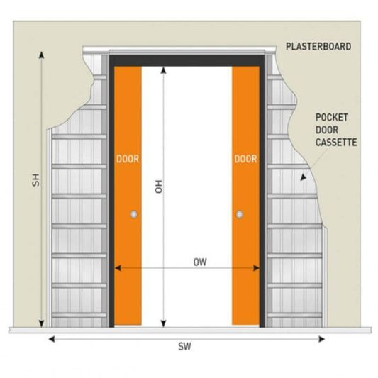 Liberty Double Pocket Door Conversion Kit