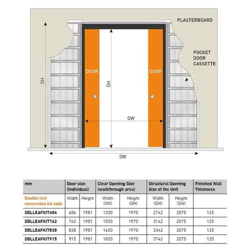 Liberty Double Pocket Door Conversion Kit